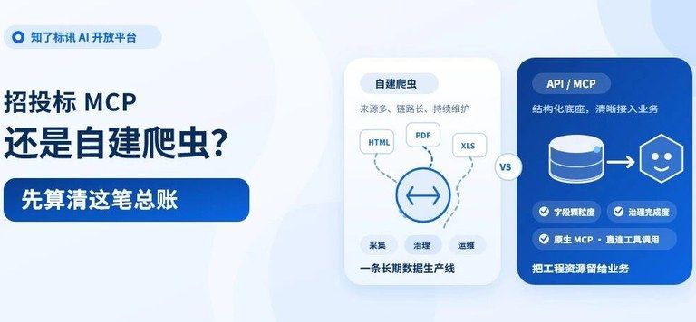 招投标MCP,还是自建爬虫?先算清总账